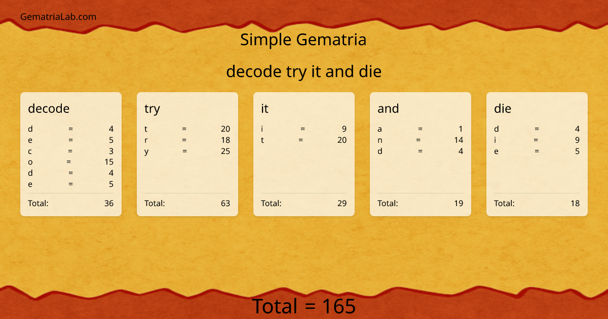 decode try it and die in simple Gematria